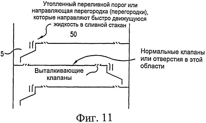 Тарельчатый аппарат, колонна с этим аппаратом и способ его использования (патент 2502548)