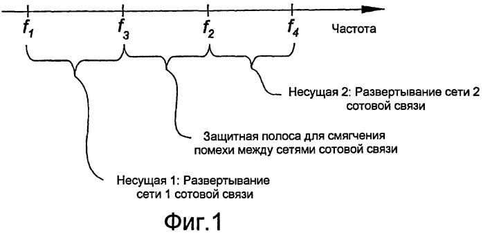 Способ и базовая станция радиосвязи для эффективного использования спектра (патент 2438269)