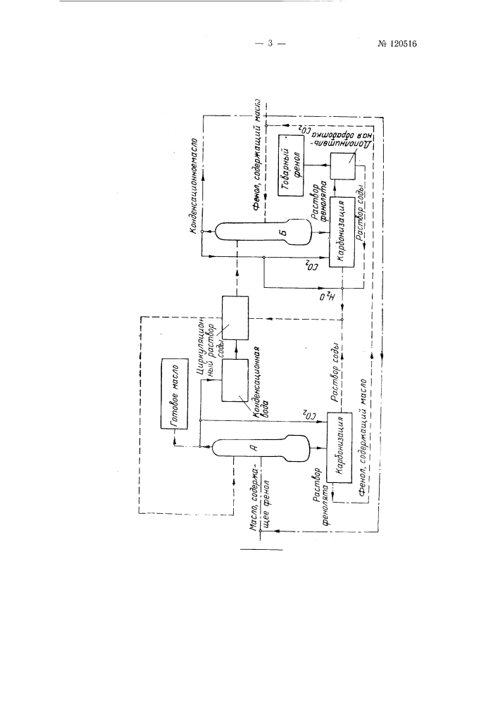 Способ удаления фенолов из масел, содержащих фенол, и нейтральных масел из фенолов, содержащих нейтральные масла (патент 120516)