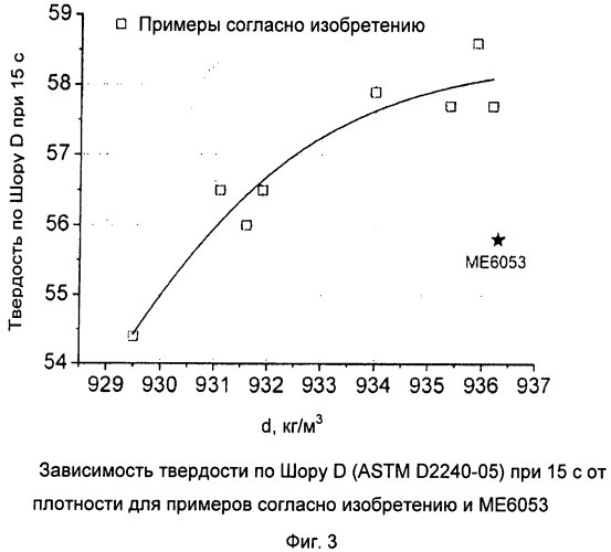 Формовочная композиция (патент 2536821)