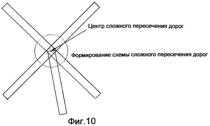 Навигационная система и способ навигации транспортного средства для управления маршрутом на сложном пересечении дорог (патент 2270480)