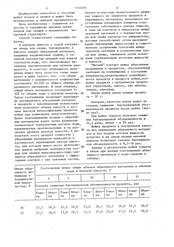 Способ мойки плодов и овощей (патент 1333293)