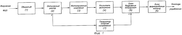 Способ наведения управляемой ракеты и система наведения для его реализации (патент 2277690)