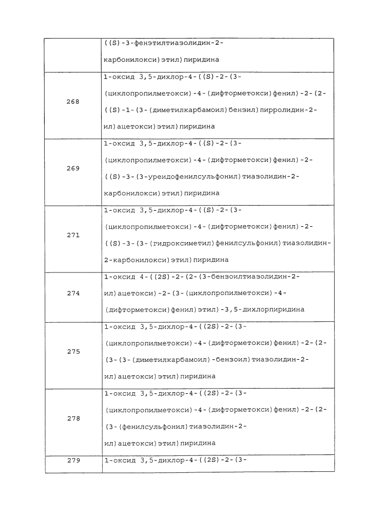 Производные 1-фенил-2-пиридинилалкильных спиртов в качестве ингибиторов фосфодиэстеразы (патент 2626956)