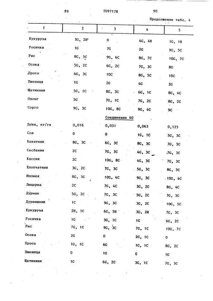 Способ борьбы с нежелательной растительностью (патент 1097178)