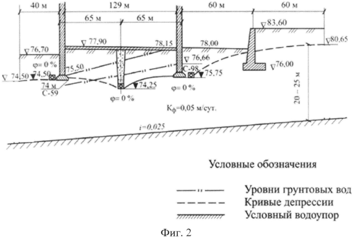 Способ строительства дренажа складских корпусов с центральной горизонтальной заглубленной дреной (патент 2588547)