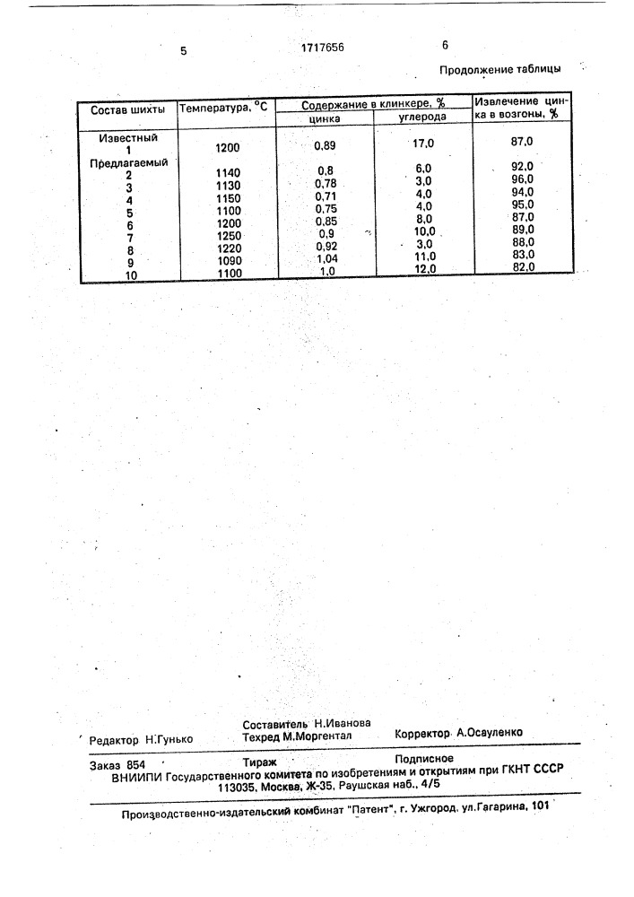 Способ переработки цинковых кеков (патент 1717656)