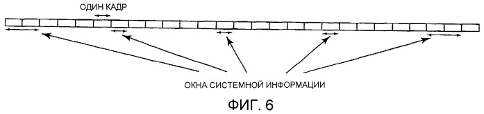 Передача системной информации по совместно используемому каналу нисходящей линии связи (патент 2452099)