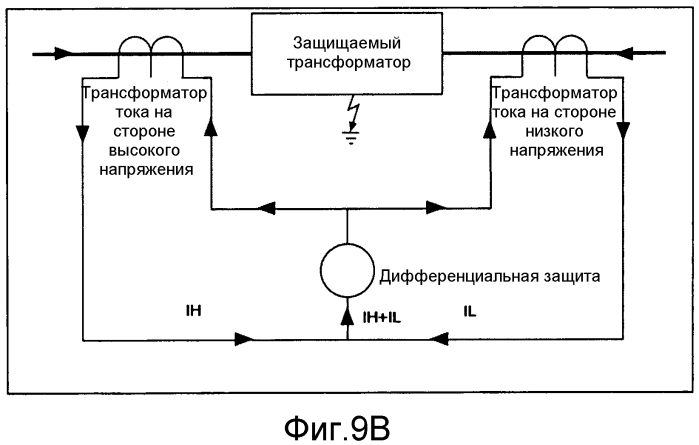 Способ прогнозирования и обнаружения насыщения трансформатора тока при симпатическом броске тока (патент 2564041)