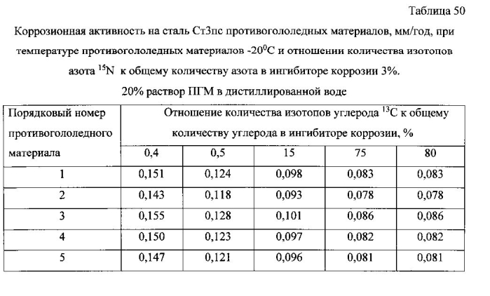 Способ получения твердого противогололедного материала на основе пищевой поваренной соли и кальцинированного хлорида кальция (варианты) (патент 2577259)