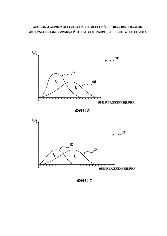 Способ и сервер определения изменений в пользовательском интерактивном взаимодействии со страницей результатов поиска (патент 2637899)