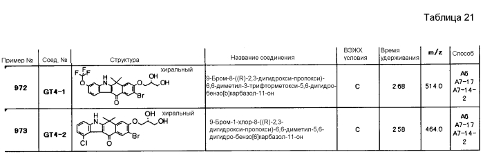 Тетрациклические соединения (патент 2585622)