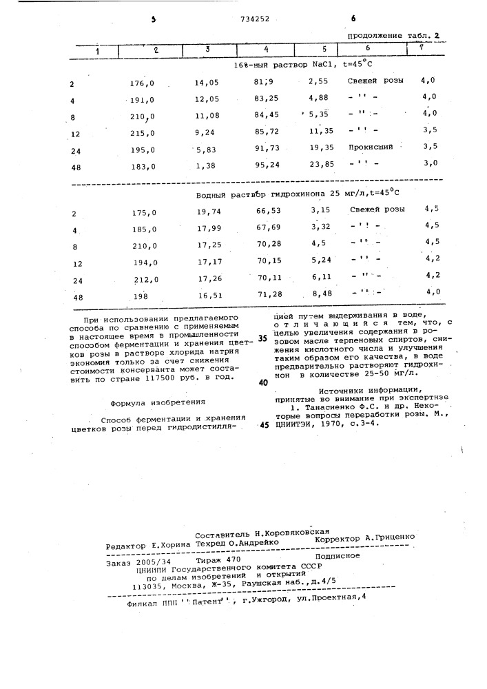 Способ ферментации и хранения цветков розы перед гидродистилляцией (патент 734252)