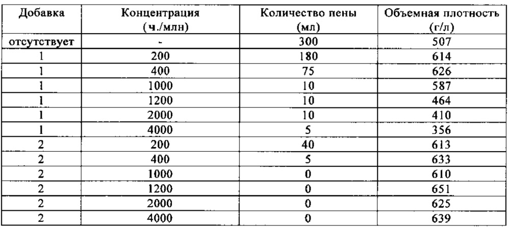 Способ получения метионина (патент 2640656)