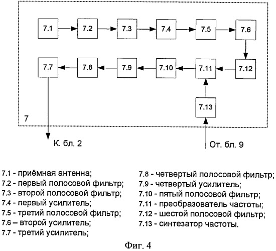 Устройство создания преднамеренных помех (патент 2525299)