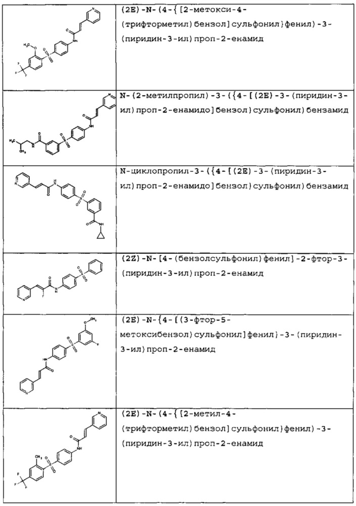 Новые соединения и композиции для ингибирования nampt (патент 2616612)