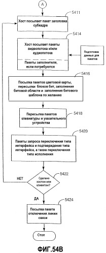 Интерфейс высокоскоростной передачи данных (патент 2369033)