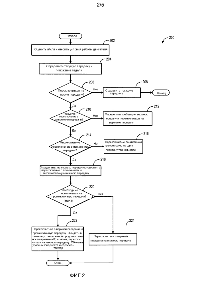 Способ осуществления множественного переключения с понижением передачи в системе двигателя (варианты) (патент 2598482)