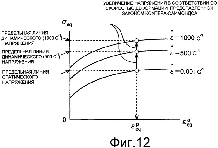 Способ прогнозирования разрушения (патент 2402010)