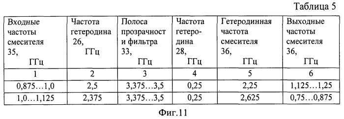 Устройство запоминания частот свч сигналов (патент 2514090)