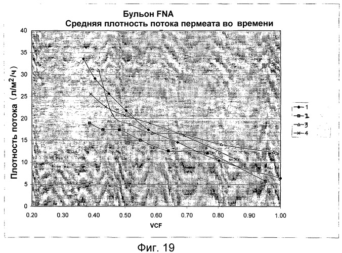 Фильтрация с контролем внутреннего засорения (патент 2460576)