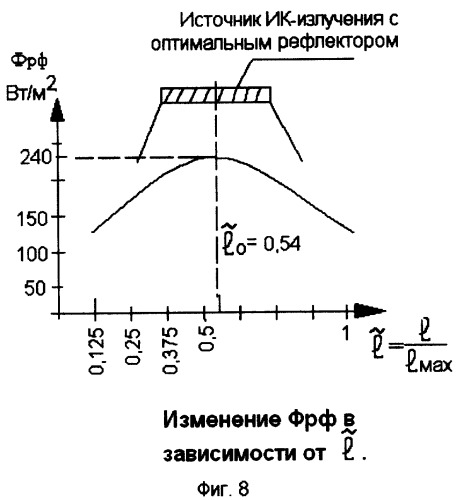 Способ организации оптимального локального инфракрасного обогрева (патент 2249770)