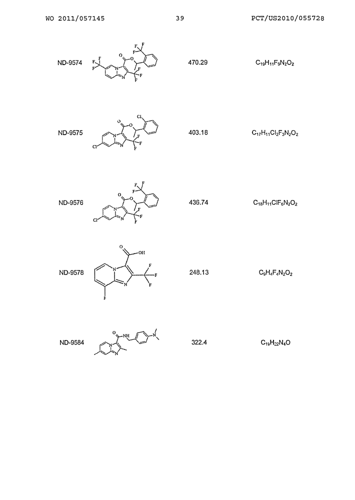 Соединения имидазо[1,2-а] пиридина, их синтез и способы применения (патент 2608611)