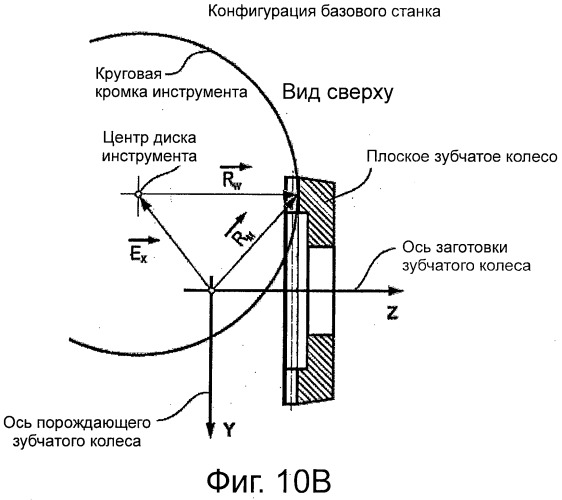 Способ и инструмент для изготовления плоских зубчатых колес (патент 2542040)