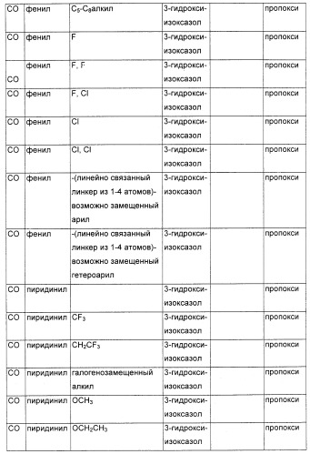 Соединения, являющиеся активными по отношению к рецепторам, активируемым пролифератором пероксисом (патент 2356889)