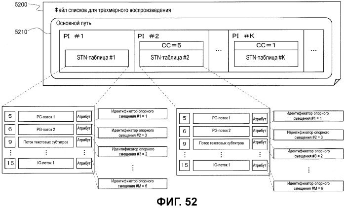 Носитель записи, устройство воспроизведения, устройство кодирования, интегральная схема и устройство вывода для воспроизведения (патент 2533300)