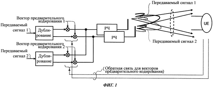 Передатчик и способ передачи сигнала (патент 2479927)