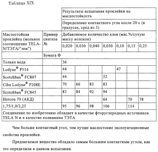 Придающее маслостойкость/жиро- и водонепроницаемость проклеивающее вещество для обработки целлюлозных материалов (патент 2325407)