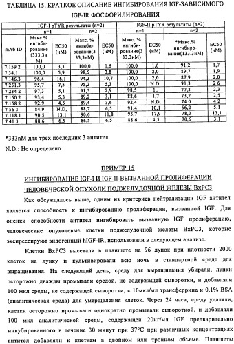 Связывающие протеины, специфичные по отношению к инсулин-подобным факторам роста, и их использование (патент 2492185)