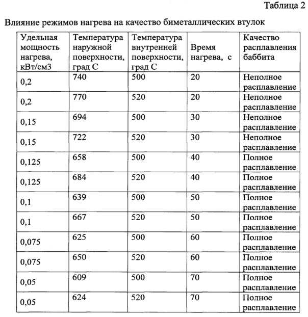 Способ изготовления биметаллических втулок сталь-баббит (патент 2643000)