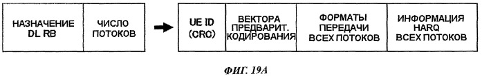 Базовая станция, терминал связи, способ передачи сигнала и способ приема сигнала (патент 2450456)