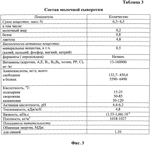 Способ приготовления кормовой смеси для поросят подсосного периода (патент 2529719)