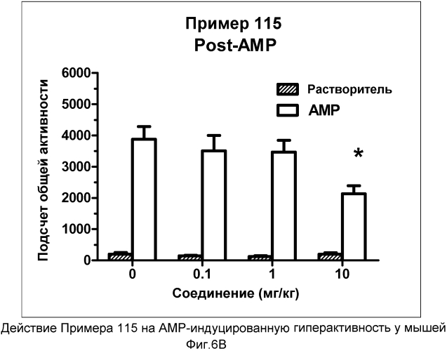 Трициклические производные пирролидина, полезные в качестве модуляторов 5-ht рецепторов (патент 2567751)