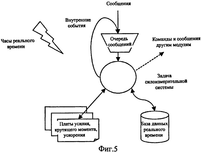 Оценка усилия для роботизированной хирургической системы минимального инвазивного вмешательства (патент 2462342)