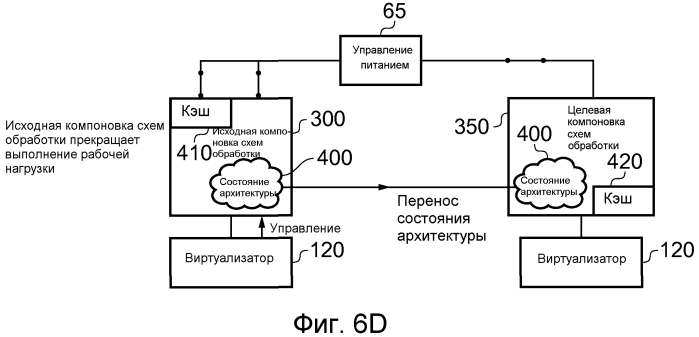 Устройство обработки данных и способ переноса рабочей нагрузки между исходной и целевой компоновкой схем обработки (патент 2550535)