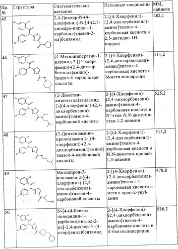 Новые производные тиазола (патент 2361868)