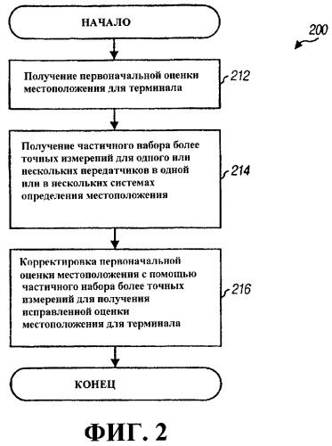 Способ и устройство для повышения с помощью измерений точности определения местоположения радиотехническим методом (патент 2494411)