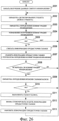 Устройство записи изображения, способ записи изображения, устройство обработки изображения, способ обработки изображения и программа (патент 2415513)