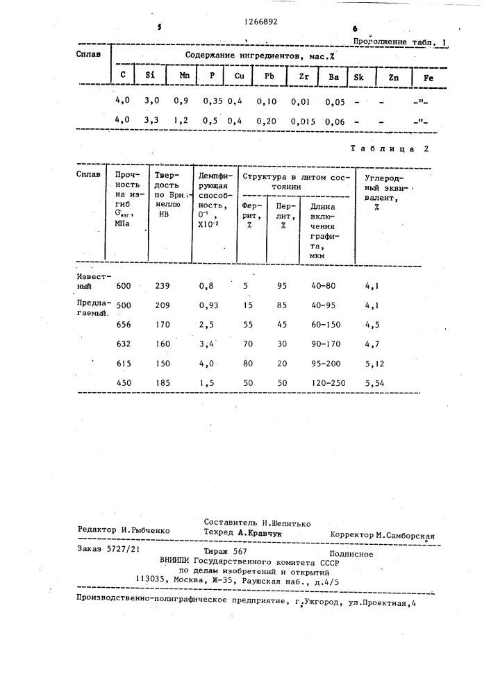 Серый чугун (патент 1266892)