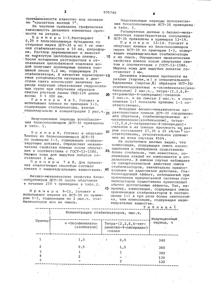 Полимерная композиция (патент 975746)