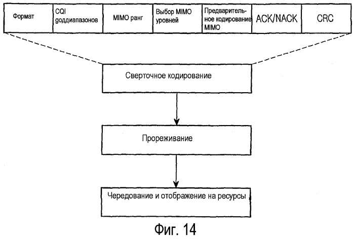 Эффективная восходящая обратная связь в системе беспроводной связи (патент 2433536)