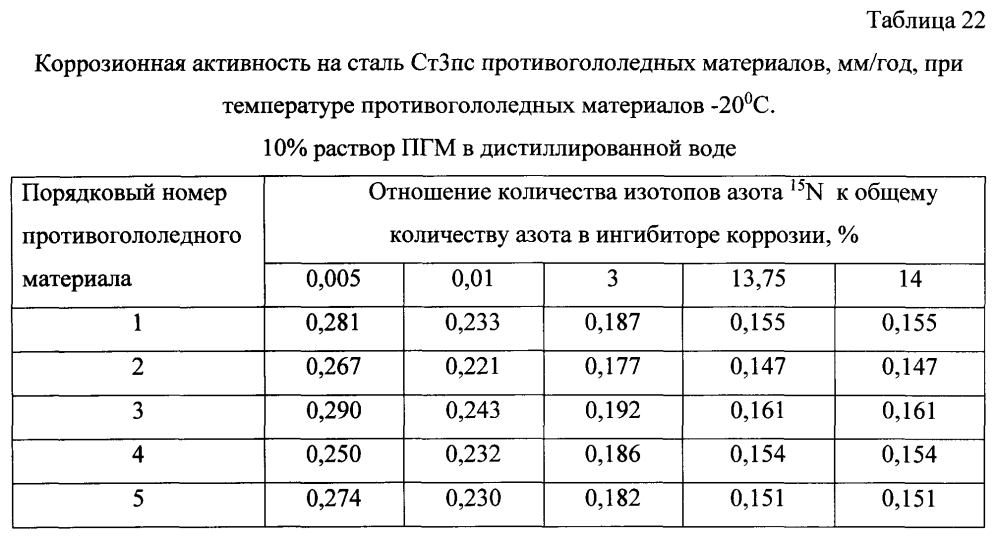 Способ получения твердого противогололедного материала на основе пищевой поваренной соли и кальцинированного хлорида кальция (варианты) (патент 2597313)