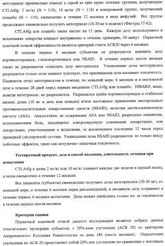 Способ лечения сердечно-сосудистого заболевания с применением растворимого ctla4 (патент 2353384)