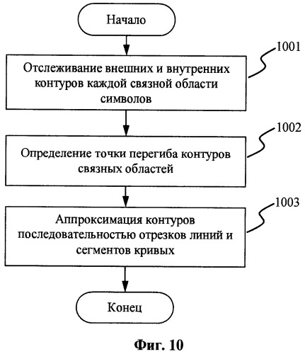 Способ и система улучшения текста при цифровом копировании печатных документов (патент 2520407)