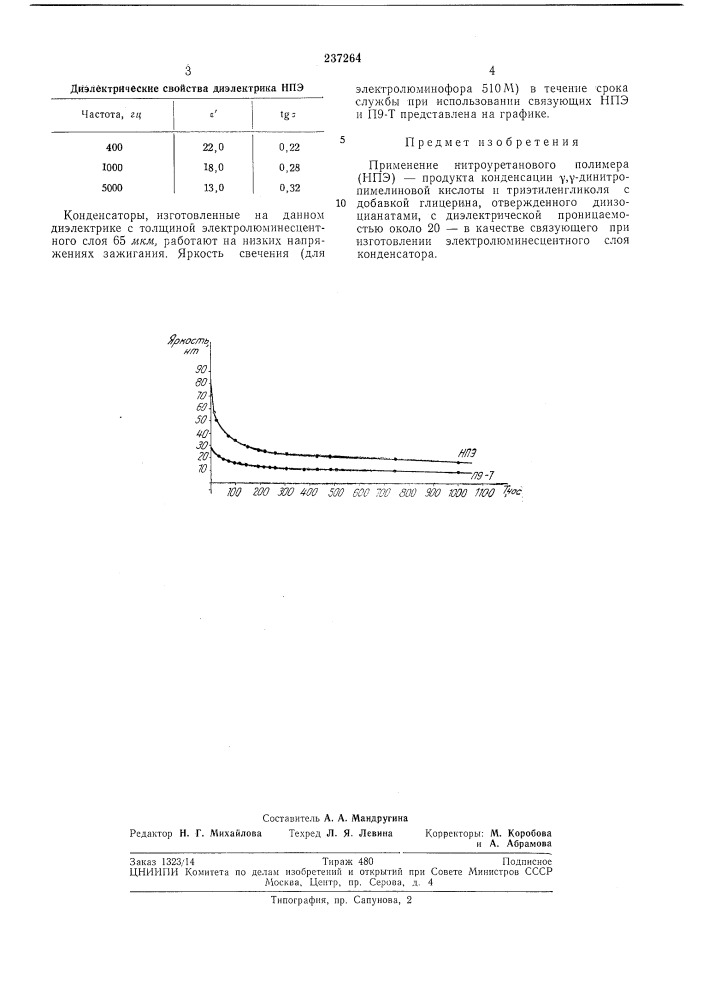 Связующее для электролюминесцентных конденсаторов (патент 237264)