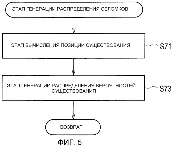 Способ обнаружения космических обломков (патент 2536349)